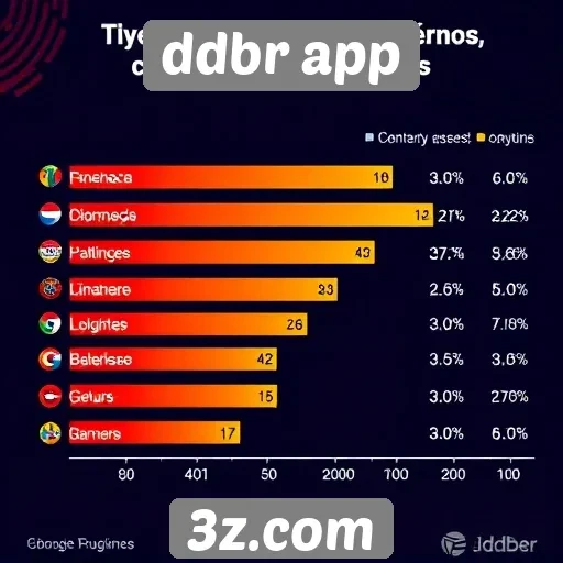 Estatísticas de jogadores no DDBR app revelam tendências